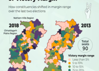 In Chhattisgarh: a look at BJP’s final candidate list and unpacking key figures for the first phase of polling