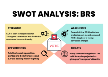 As Telangana heads to polls, a SWOT analysis of the ruling Bharat Rashtra Samiti
