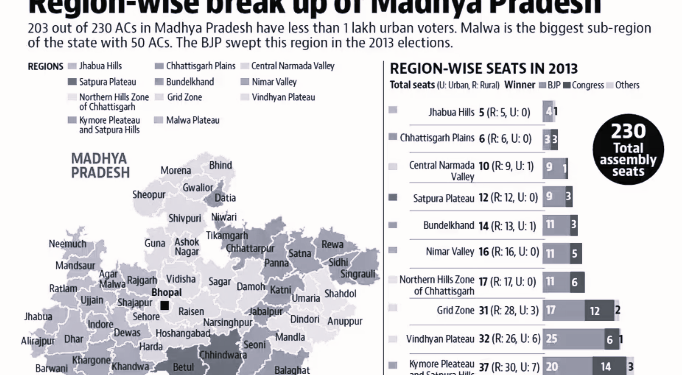 ‘No more MPs, Ministers’, BJP CEC decides for remaining candidate list